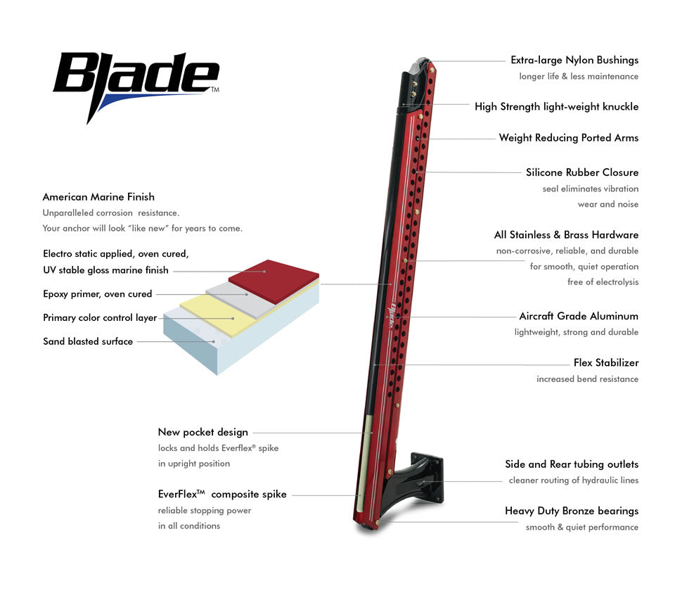 10 ft Power-Pole Blade - Red