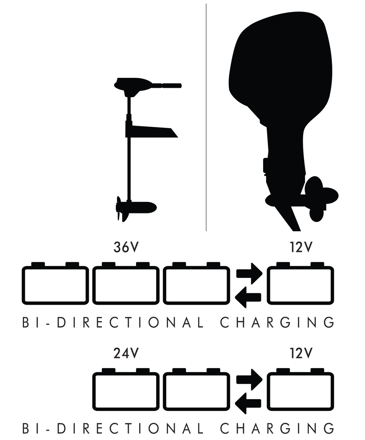 Power-Pole CHARGE