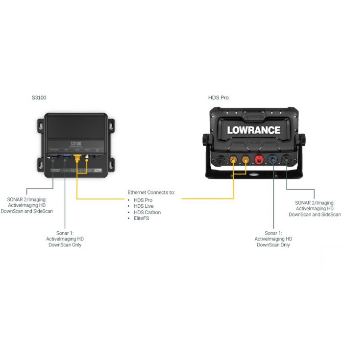 Lowrance S3100 Sonar Module